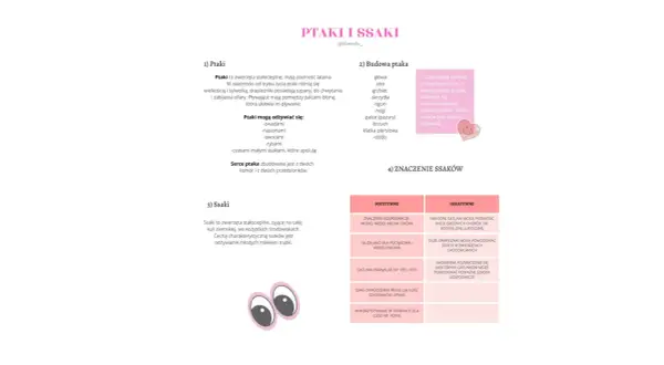 Ptaki i ssaki: porównanie cech. Czy ptaki są ssakami? Nie, ptaki mają pióra, a ssaki sierść i karmią młode mlekiem.